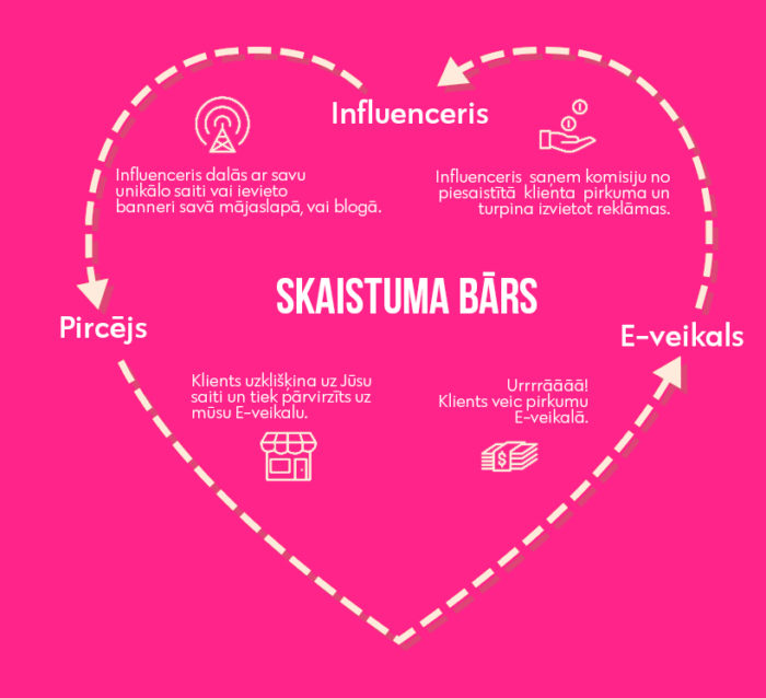 Skaistuma Bārs